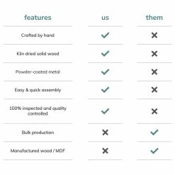 Madeleine Home Inc. Chervey Tri Pin Side Table, Natural -GDF sofa Shop b5e1530402e8ef83 5704 w800 h800 b1 p0